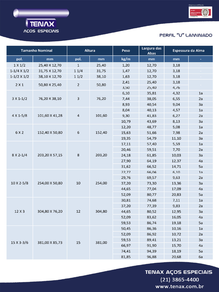 Perfil U Laminado | PDF