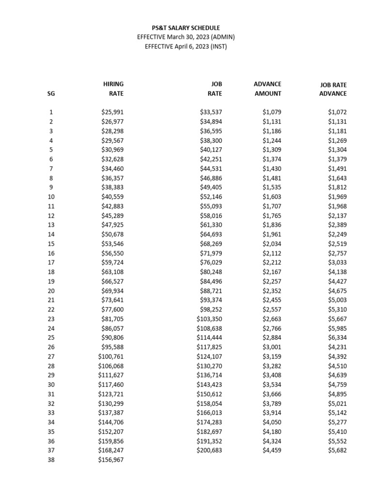 pefsalaryschedules20232026final_0 PDF