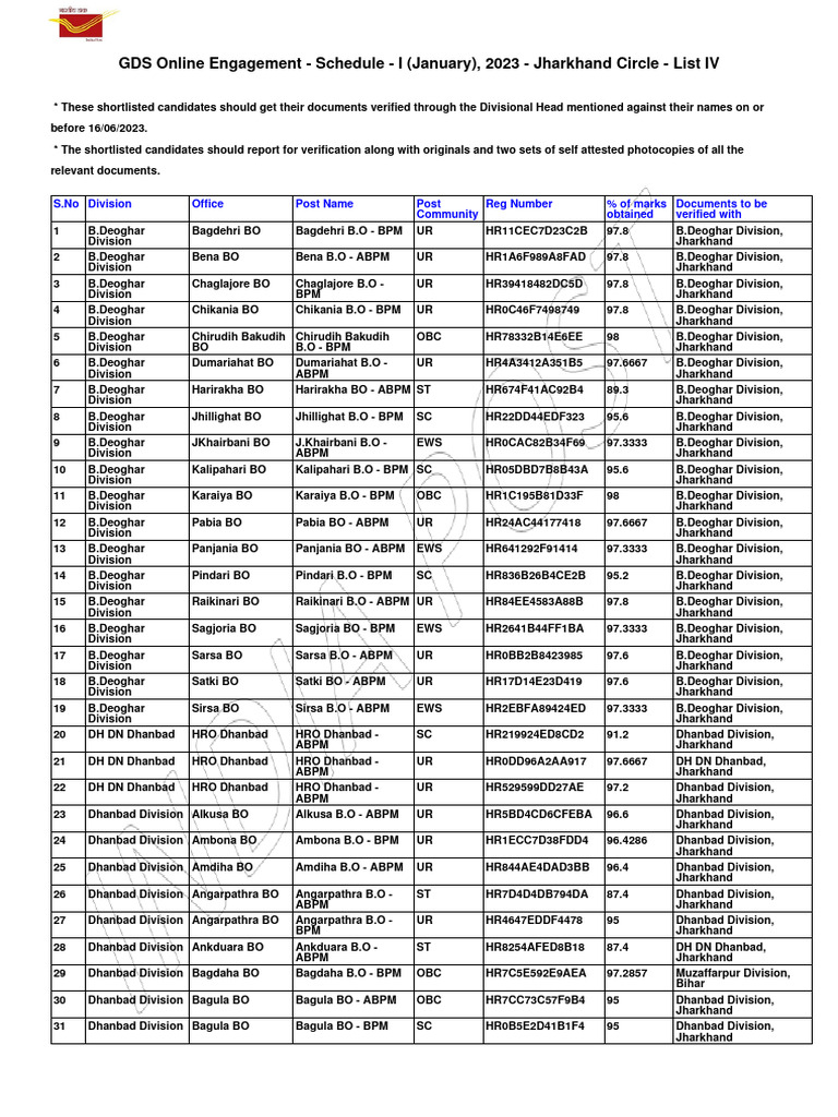 Dhanbad Centralized Delivery Office List | PDF | Railway Companies ...