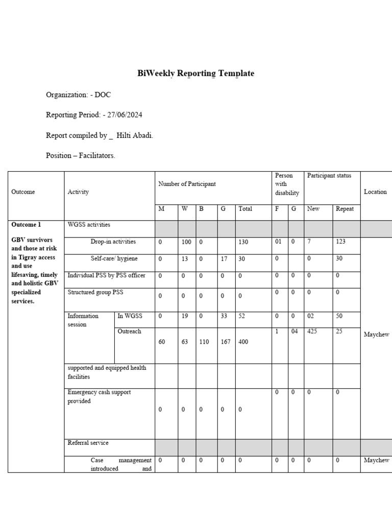 BiWeekly Report June All Site | PDF | Public Health | Health Care