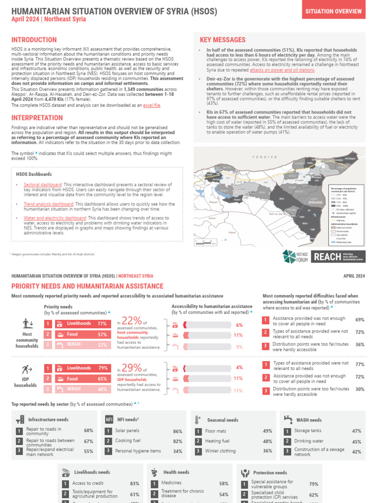 REACH SYR HSOS Situation-Overview NES April-2024 | PDF | Sanitation | Wash
