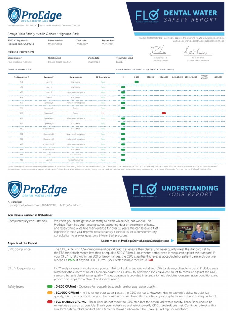 Water Test | PDF