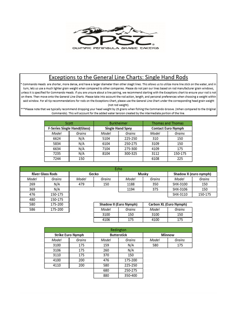 Single Hand Exceptions Line Chart | PDF