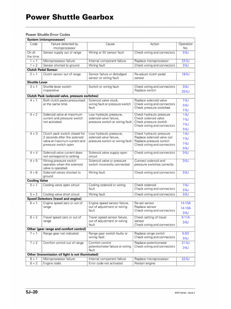 MF 4300 Powershuttle Codes 2 | PDF