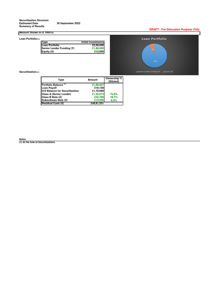 Securitization Model Payoff - v1 | PDF | Securitization | Loans