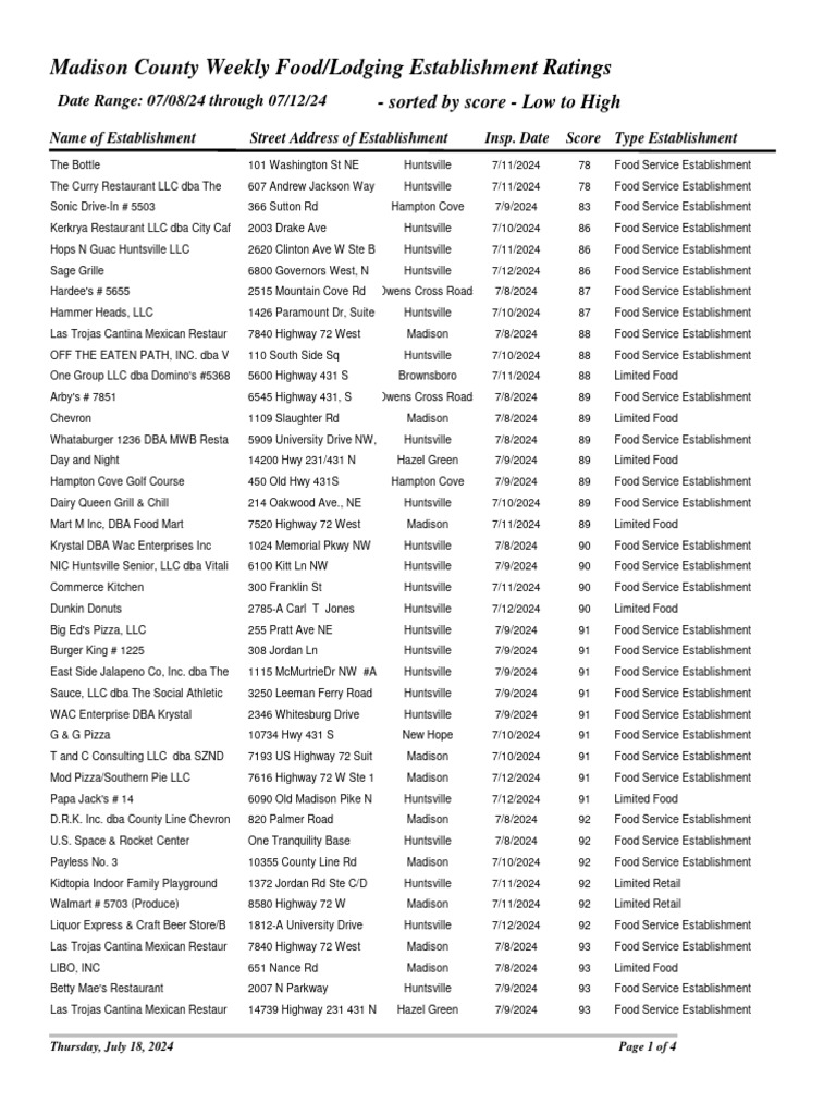 madison-county-scores-and-inspection-reports-pdf