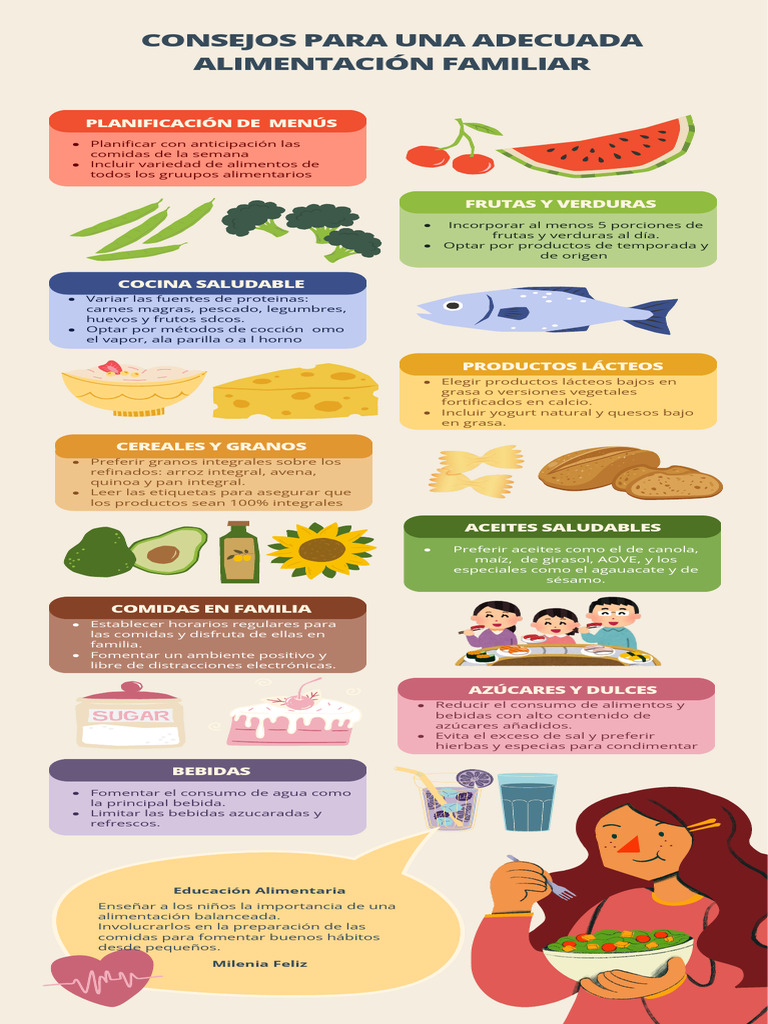 Infografía Comida Saludable Ilustrado Multicolor 20240604 163211 0000