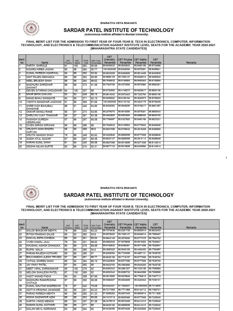 final-merit-list-for-il-admissions-2020-21-eligible-maharashtra-state