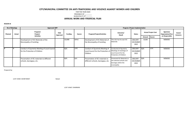 Annual work and financial plan lcat vawc pdf