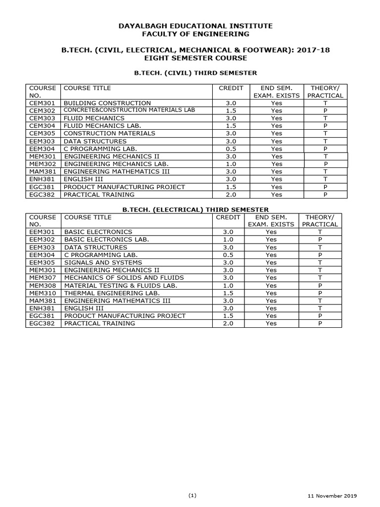 Third semester syllabus pdf beam structure stress mechanics 
