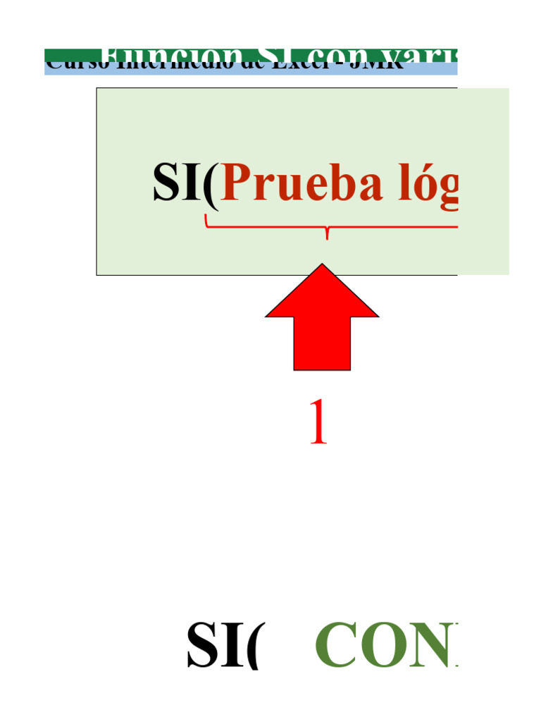 EJERCICIO # 1 Función SI Con Varias Condiciones | PDF