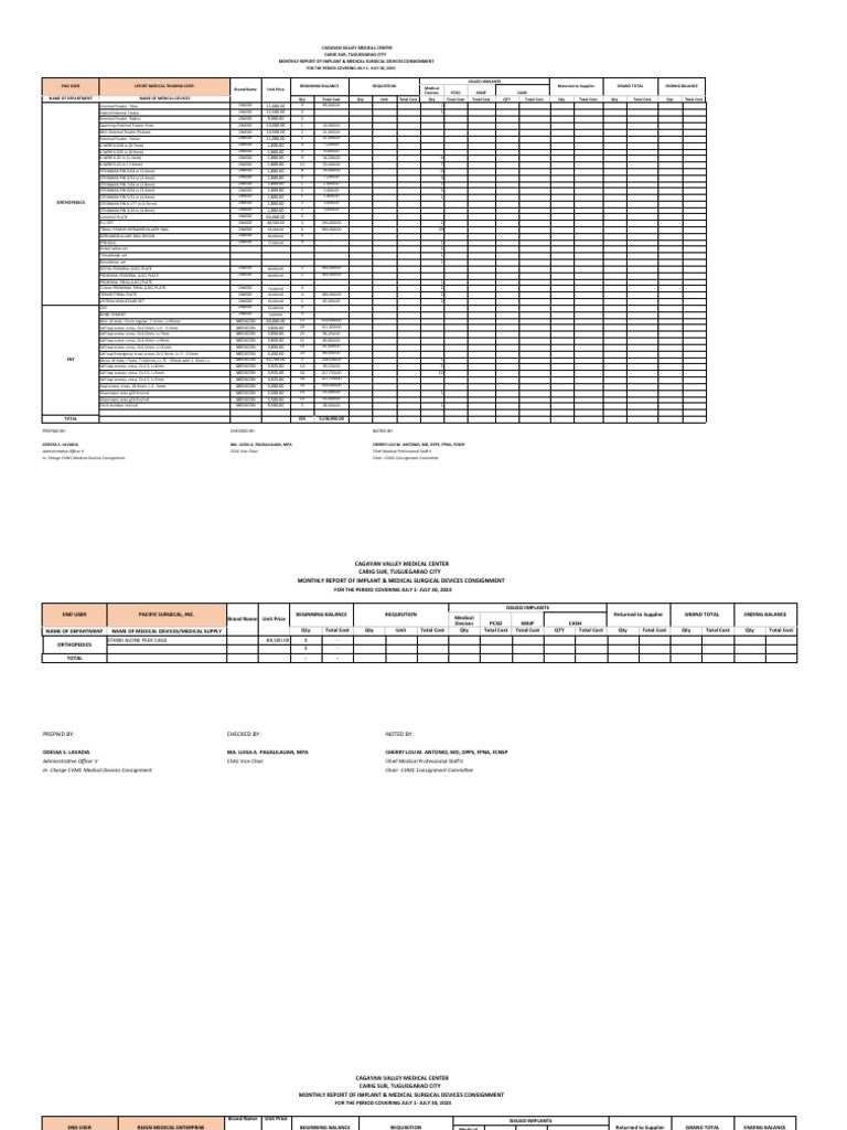 July 2023 CVMC Implant Consignment Report | PDF