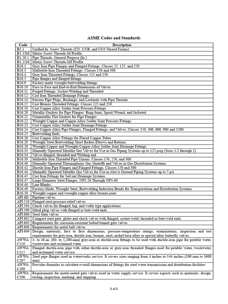 ASME Codes and Standards | PDF | Pipe (Fluid Conveyance) | Valve