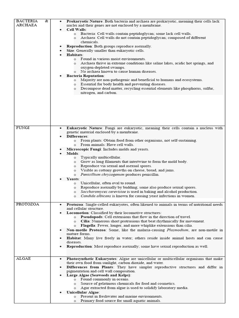 Microbio Notes | PDF | Cell (Biology) | Bacteria