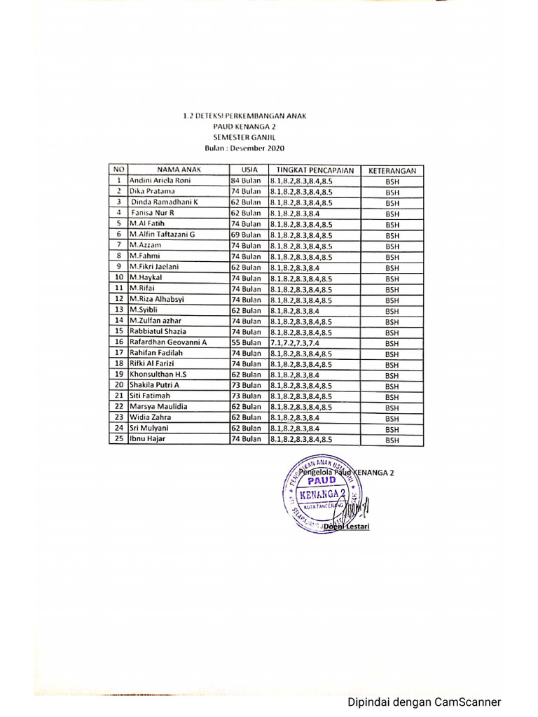 1 2 Deteksi Perkembangan Anak Pdf