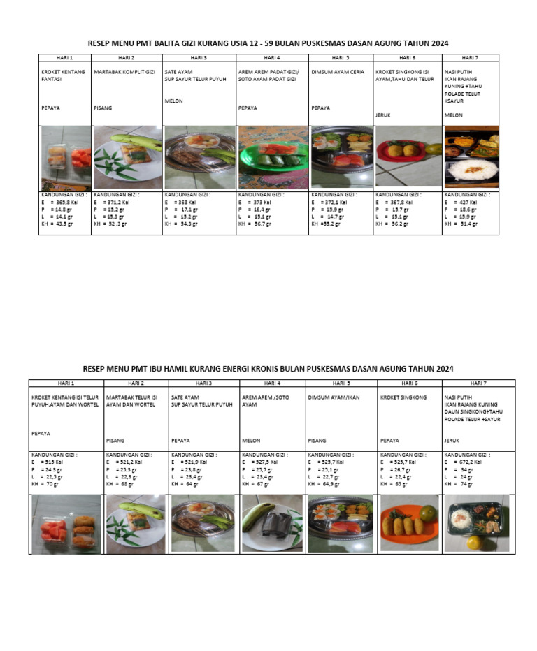 Siklus Menu PMT Dasan Agung | PDF