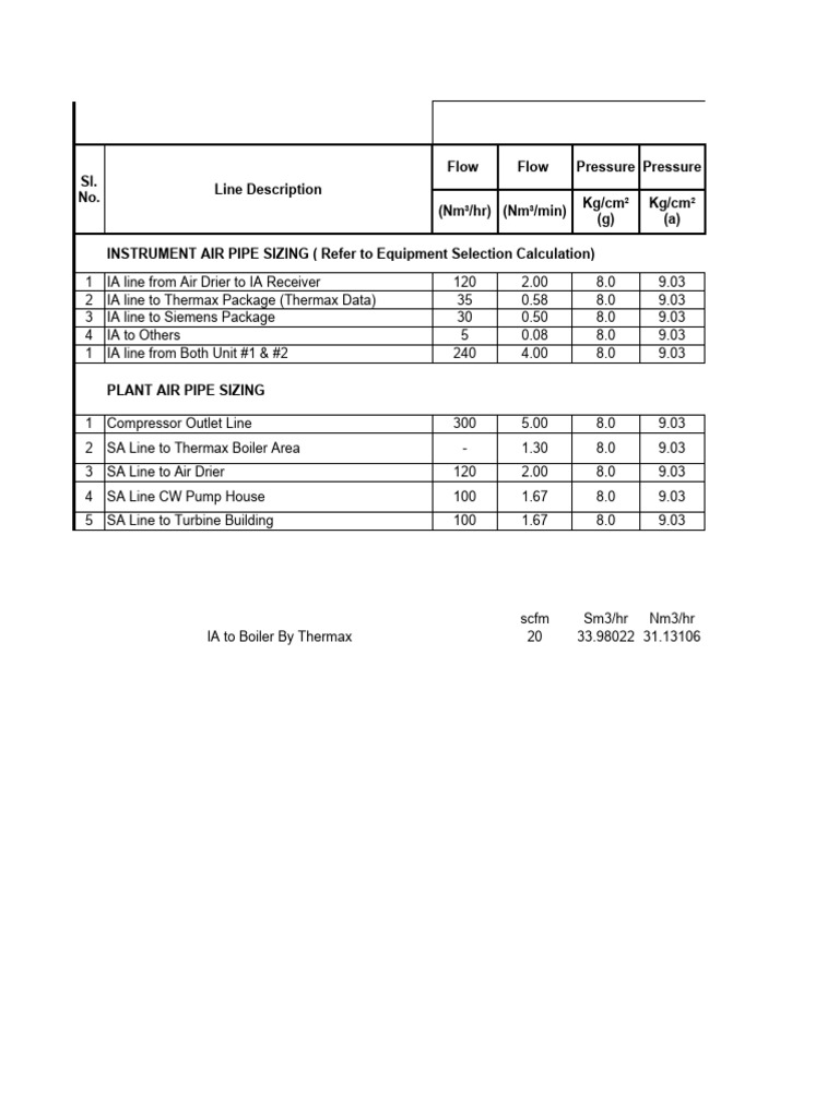Compressed Air Pipe Sizing Guide | PDF | Pipe (Fluid Conveyance ...