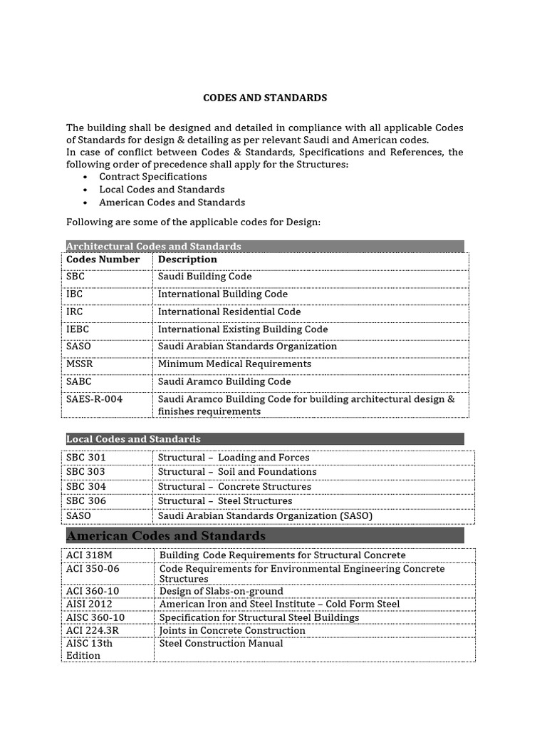1.02.03 Codes and Standards - B1 | PDF | Concrete | Precast Concrete