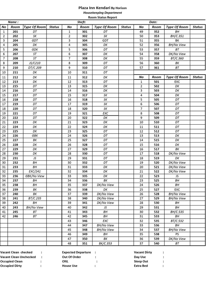 Housekeeping Room Status Report | PDF