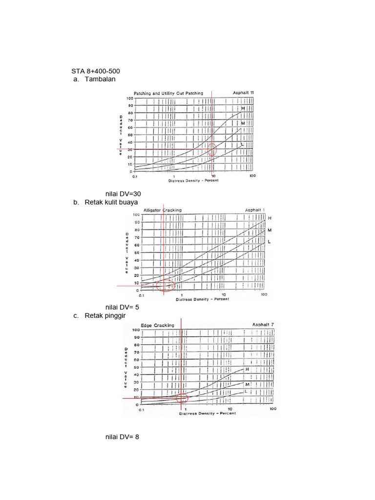 Lampiran Nilai Deduct Value | PDF