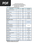 ExxonMobil Crude Oil Assays Overview | PDF | Petroleum | Energy Industry