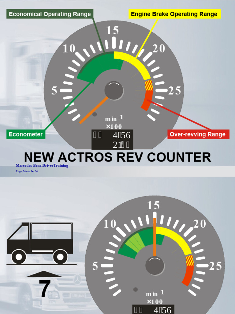 New Actros Rev Counter Presentation With Stalk & Animation1 | PDF ...