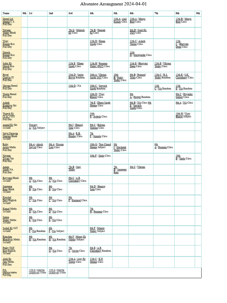 Period Wise Time Table 20242025 PDF