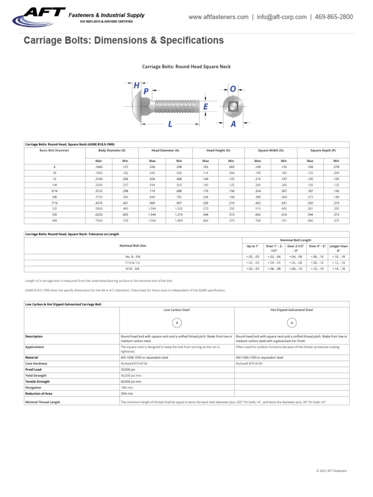 Carriage Bolts Dimensions & Specifications _ AFT Fasteners PDF