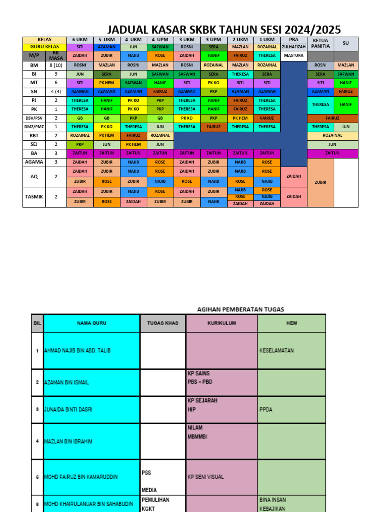 Jadwal Kelas SKBK 2024/2025 | PDF