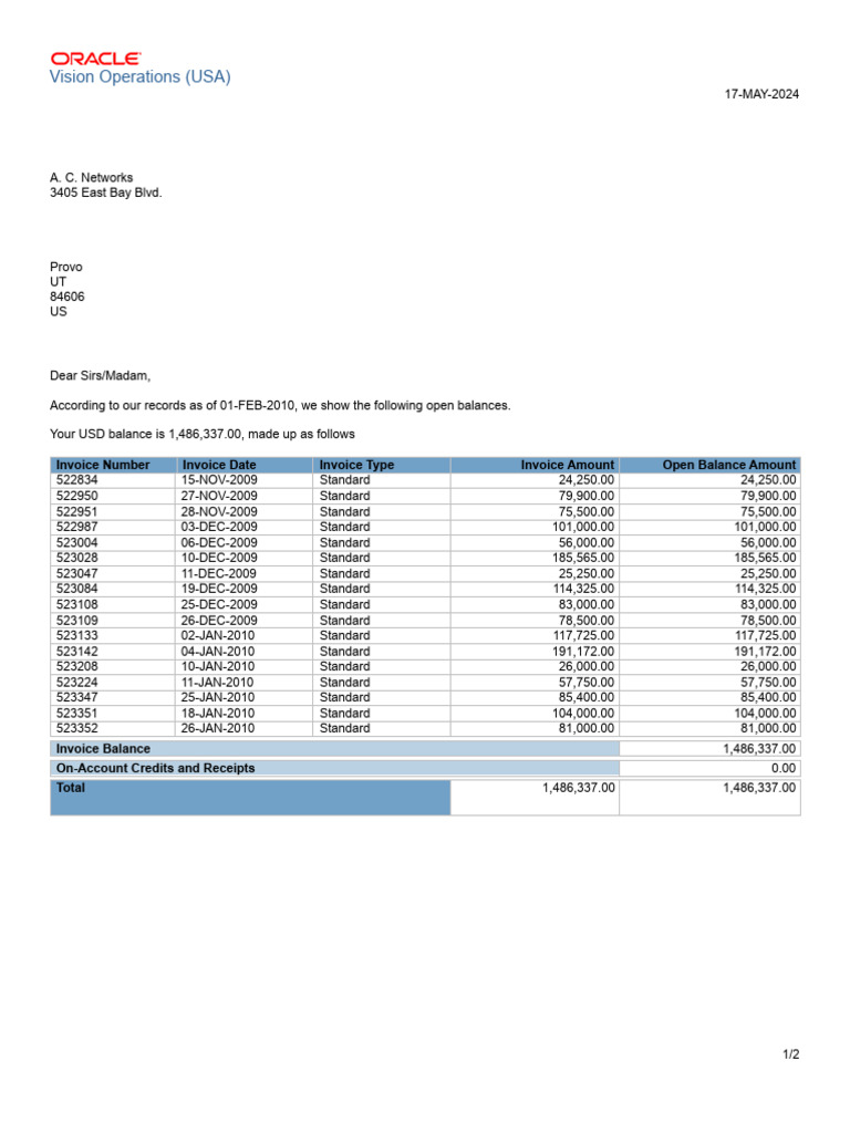 Vision Operations Invoice Summary 2024 | PDF | Business Documents