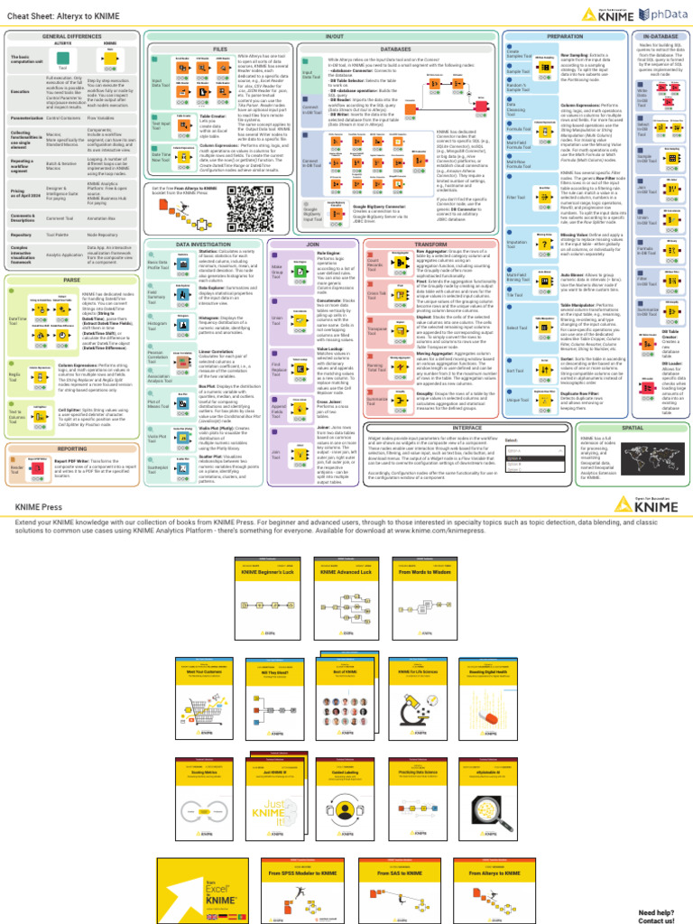 Alteryx To Knime Cheat Sheet | PDF | Databases | Sql