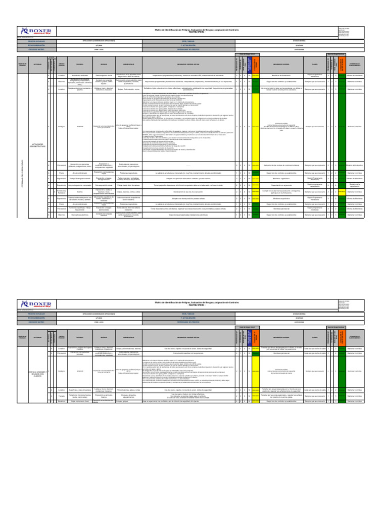 Matriz de Riesgos y Controles IPERC | PDF | Factores humanos y ...