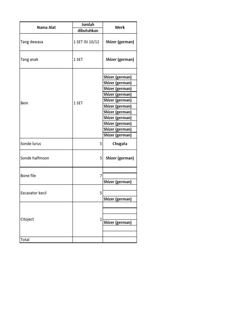 Dental Tools Inventory List | PDF