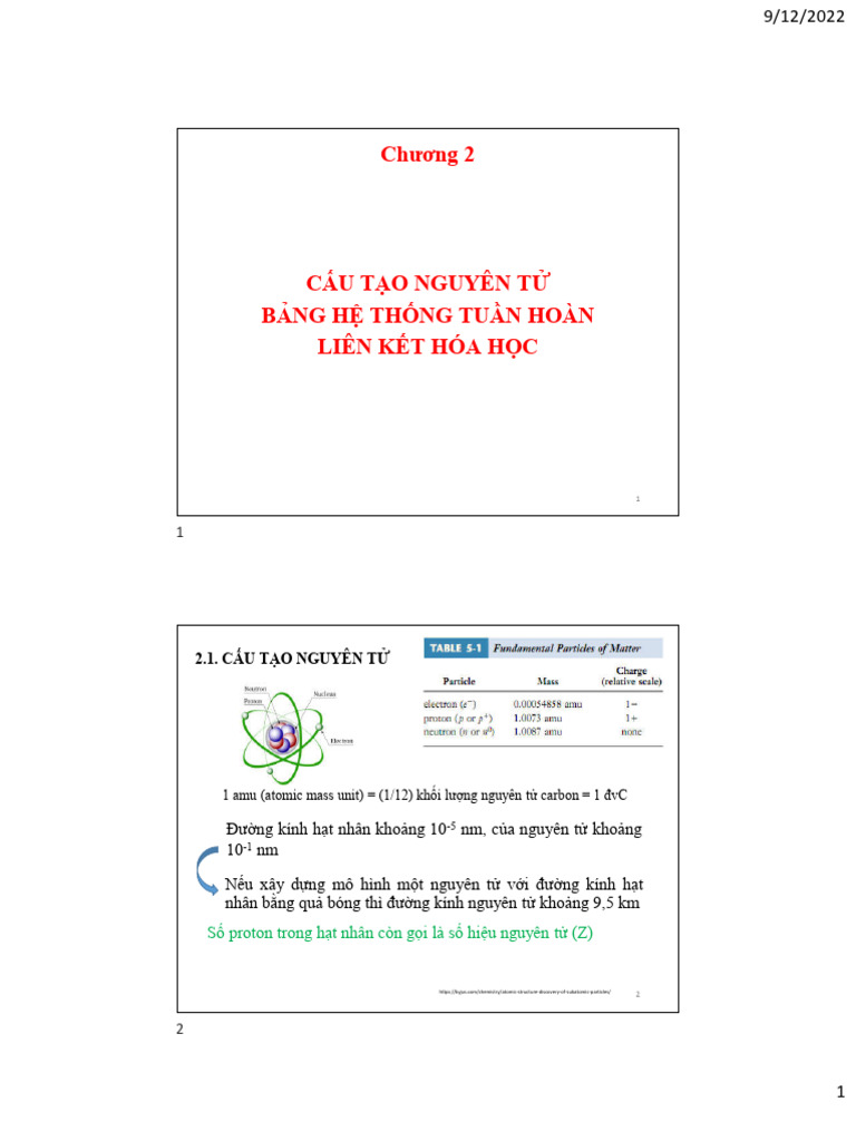 Chuong 2 cau tao nguyen tu phan tu offline pdf
