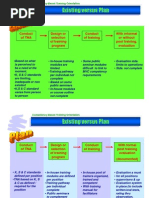 Competency Based Training Orientation