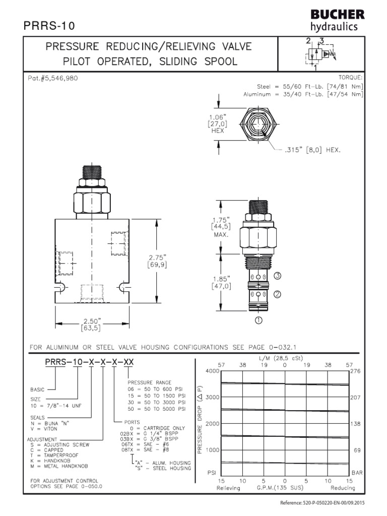 PRRS 10 - 520 P 050220 en | PDF | Valve | Pressure