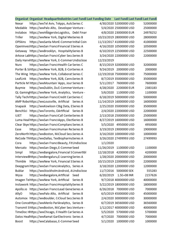 HP Business Analytics Dataset | PDF