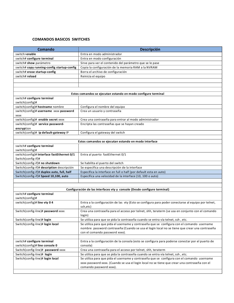 Comandos Basicos Switches | PDF | Estándares de internet | Red de ...