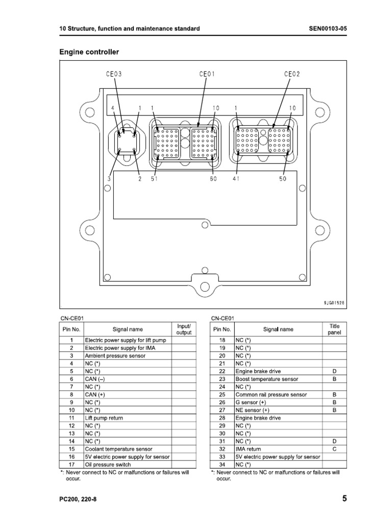 Pins Out PC210-8 | PDF