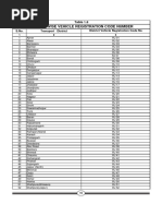Chhattisgarh District RTO Codes List | PDF | Naval Ships