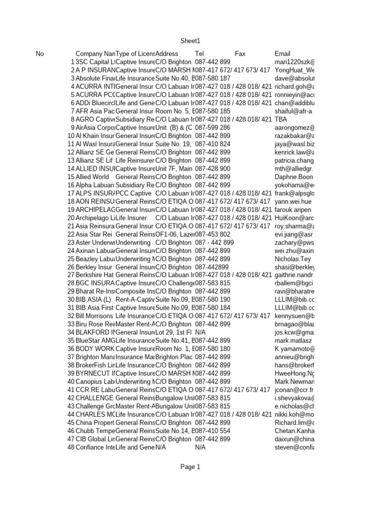 List of Labuan Insurances | PDF | Private Sector | Insurance