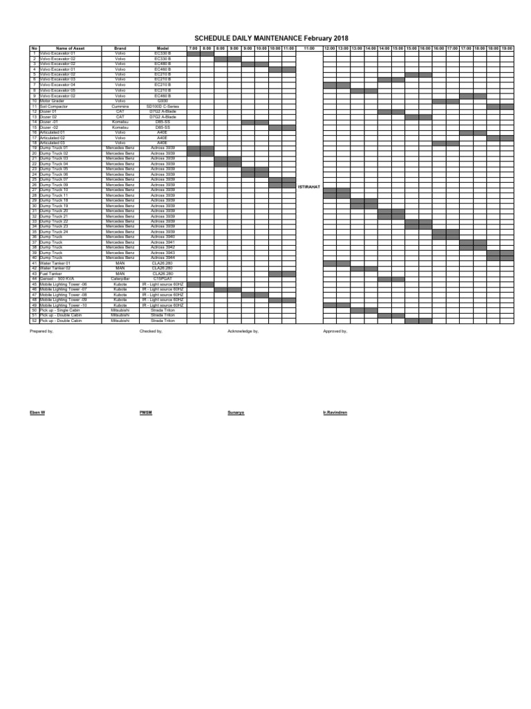 mixer-preventive-maintenance-schedule-pdf-bearing-mechanical-wear