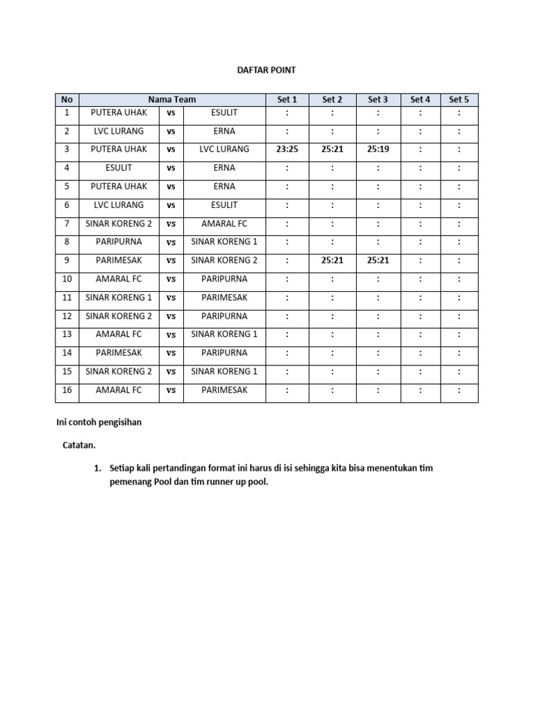 Ranking Tim Pertandingan Pool A | PDF