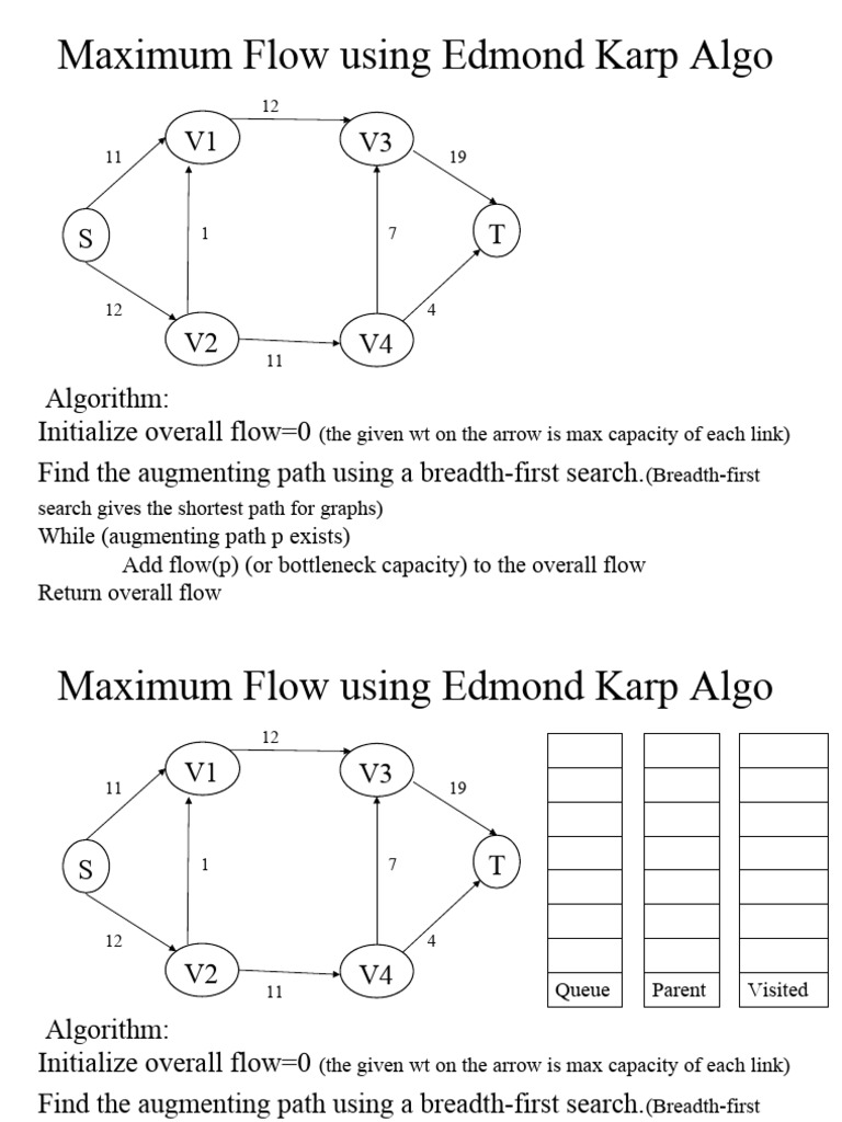 Edmond Karp Algorithm for Maximum Flow | PDF | Mathematical Relations ...