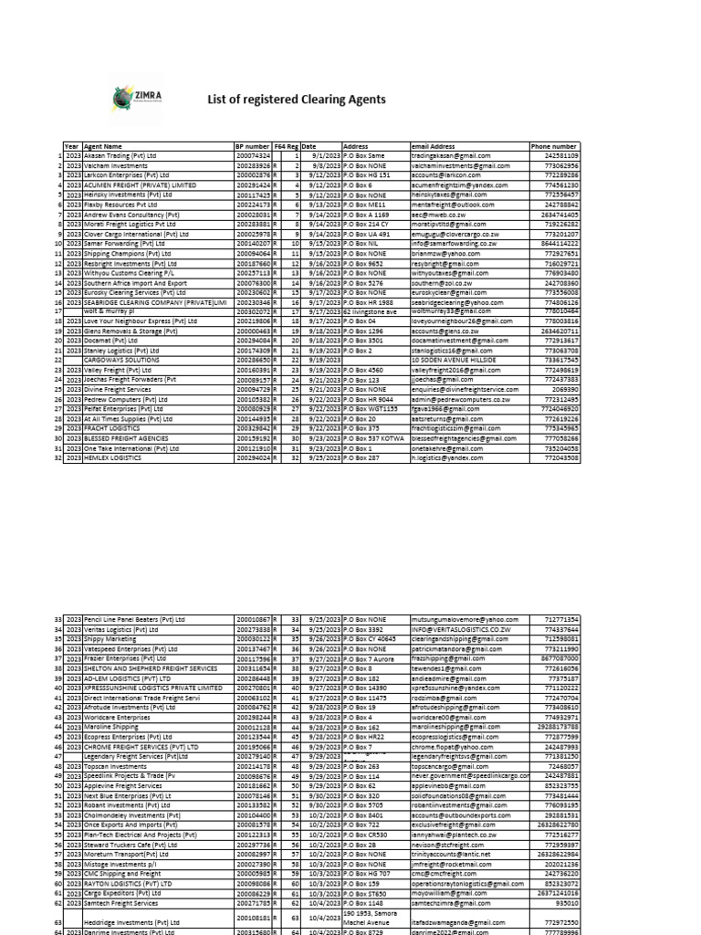 List of Registered Clearing Agents 2023 | PDF | Cargo | Transport