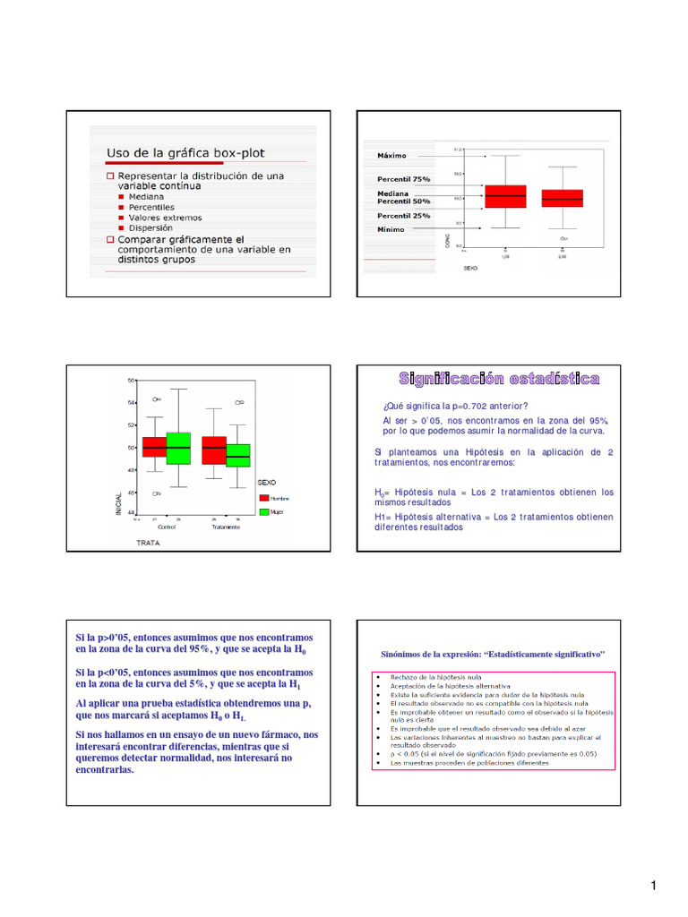 Box Plot Significacion | PDF | Estadísticas | Epistemología de la ciencia