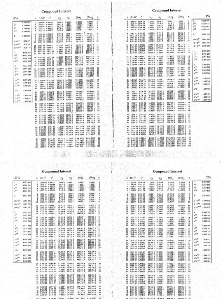 interest_tables | PDF