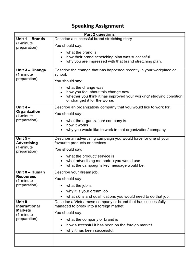 Assignment 2 - Speaking Test | PDF | Brand | Advertising