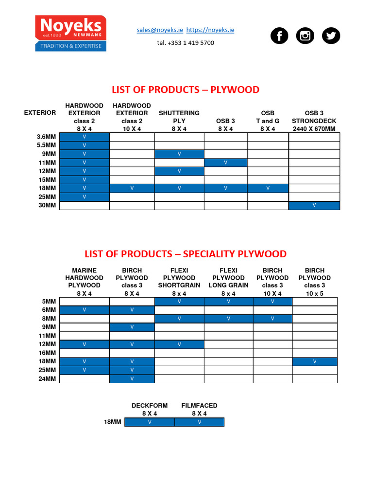 Noyeks Timber Product Catalog | PDF