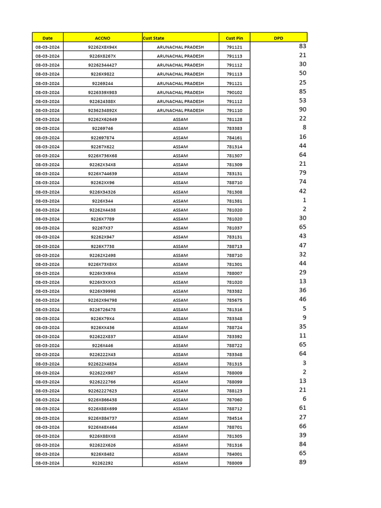 Indravelly Pincode Data Overview | PDF